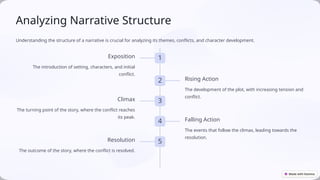 Comprehensive Introduction to Narrative Texts: Elements, Structure, and ...