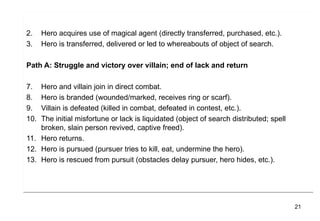 2.    Hero acquires use of magical agent (directly transferred, purchased, etc.).
3.    Hero is transferred, delivered or led to whereabouts of object of search.

Path A: Struggle and victory over villain; end of lack and return

7.  Hero and villain join in direct combat.
8.  Hero is branded (wounded/marked, receives ring or scarf).
9.  Villain is defeated (killed in combat, defeated in contest, etc.).
10. The initial misfortune or lack is liquidated (object of search distributed; spell
    broken, slain person revived, captive freed).
11. Hero returns.
12. Hero is pursued (pursuer tries to kill, eat, undermine the hero).
13. Hero is rescued from pursuit (obstacles delay pursuer, hero hides, etc.).




                                                                                        21
 