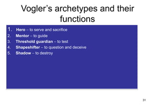 Vogler’s archetypes and their
                 functions
1.   Hero − to serve and sacrifice
2.   Mentor − to guide
3.   Threshold guardian − to test
4.   Shapeshifter − to question and deceive
5.   Shadow − to destroy




                                              31
 