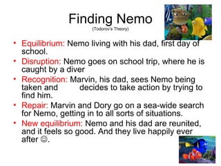 Finding Nemo
(Todorov’s Theory)
• Equilibrium: Nemo living with his dad, first day of
school.
• Disruption: Nemo goes on school trip, where he is
caught by a diver
• Recognition: Marvin, his dad, sees Nemo being
taken and decides to take action by trying to
find him.
• Repair: Marvin and Dory go on a sea-wide search
for Nemo, getting in to all sorts of situations.
• New equilibrium: Nemo and his dad are reunited,
and it feels so good. And they live happily ever
after .
 