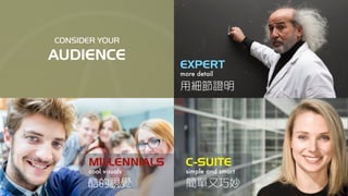 CONSIDER YOUR
AUDIENCE
EXPERT
more detail
用細節證明
MILLENNIALS
cool visuals
酷的視覺
C-SUITE
simple and smart
簡單又巧妙
 