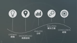 BACKGROUND
背景說明
ANALYSIS
分析
CONCLUSION
結尾
OPENING
開場
SOLUTION
解決方案
5 SECTIONS
 