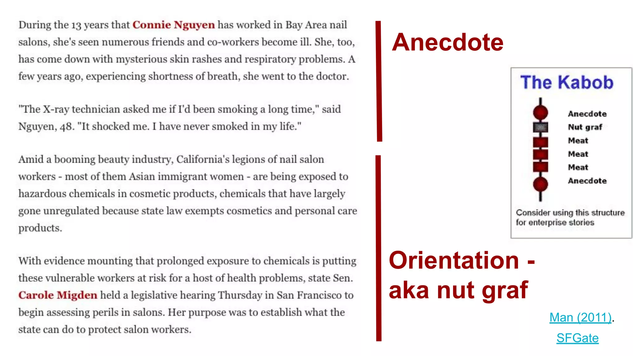 SFGate
Anecdote
Orientation -
aka nut graf
Man (2011).
 