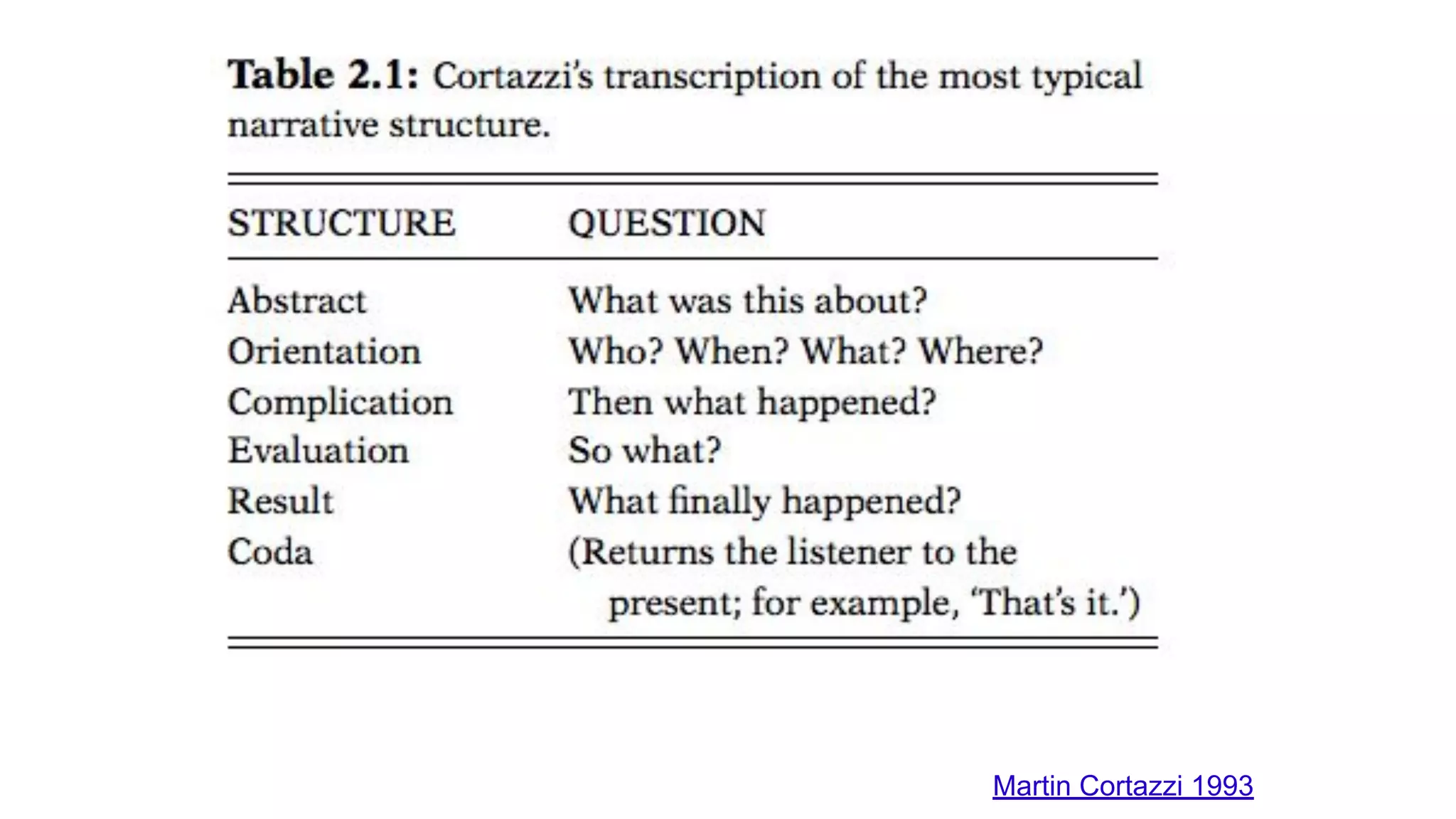 Martin Cortazzi 1993
 