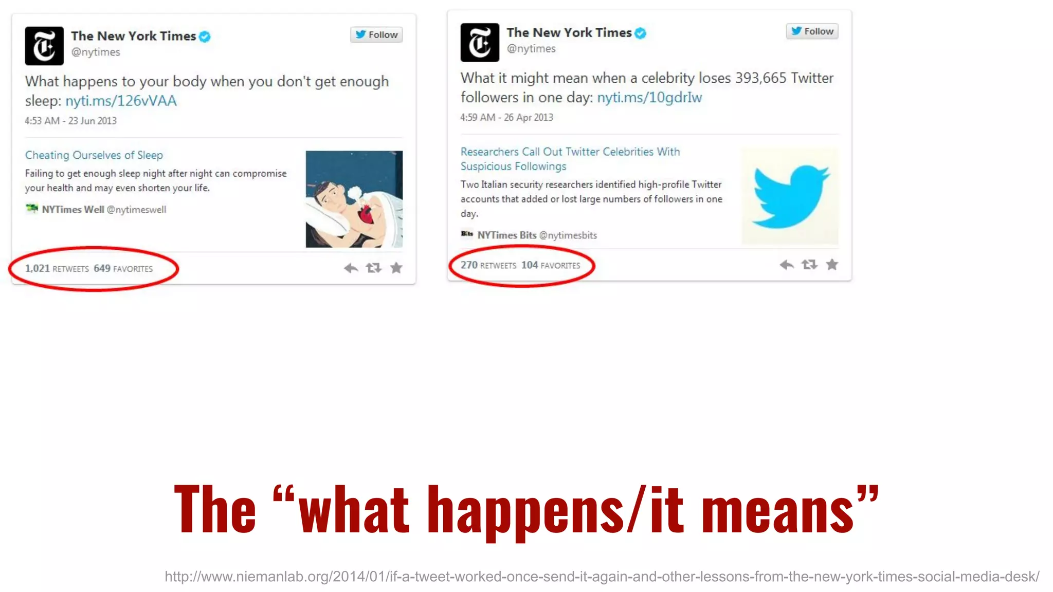 http://www.niemanlab.org/2014/01/if-a-tweet-worked-once-send-it-again-and-other-lessons-from-the-new-york-times-social-media-desk/
The “what happens/it means”
 