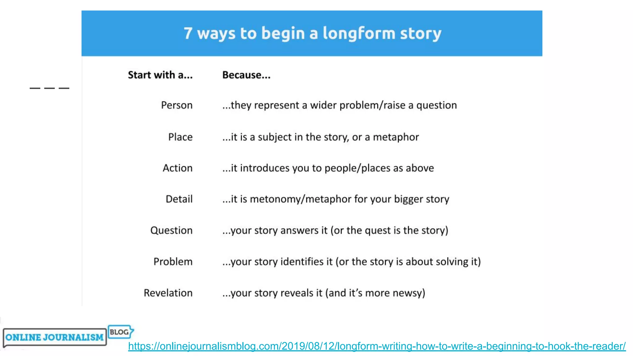 https://onlinejournalismblog.com/2019/08/12/longform-writing-how-to-write-a-beginning-to-hook-the-reader/
 