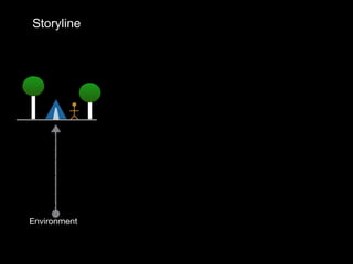Environment
Storyline
 