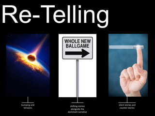 bumping	and	
tensions
silent	stories	and	
counter	stories
Re-Telling
shifting	stories	
alongside	the	
dominant	narrative
 