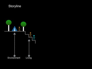 Environment Living
Storyline
 