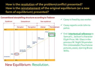 New Equilibrium: Resolution.
 Casey is freed by zoo worker.
 Casey reports uncle John to
police.
 End: Intertextual reference to
Samuel L. Jackson’s character
Elijah Price / Mr. Glass in the
previous M. Night Shyamalan
film Unbreakable (Touchstone
pictures,2000), starring Bruce
Willis.
 