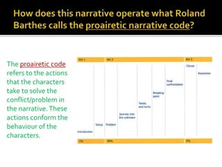 The proairetic code
refers to the actions
that the characters
take to solve the
conflict/problem in
the narrative.These
actions conform the
behaviour of the
characters.
 