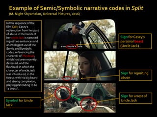 Sign for Casey’s
personal beast
(Uncle Jack)
Sign for reporting
abuse
Sign for arrest of
Uncle Jack
Symbol for Uncle
Jack
In this sequence of the
film Split, Casey’s
redemption from her past
of abuse in the hands of
her uncle Jack is narrated
in just two sentences and
an intelligent use of the
Semic and Symbolic
codes, referencing the
character of The Beast,
which has been recently
defeated, and the
flashback in which the
character of uncle Jack
was introduced, in the
forest, with his big beard
and strong complexion,
playing pretending to be
“a beast”.
 