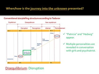Disequilibrium: Disruption
 “Patricia” and “Hedwig”
appear.
 Multiple personalities are
revealed in conversation
with girls and psychiatrist.
 