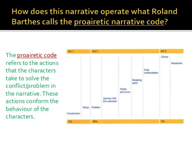 Example of narrative analysis