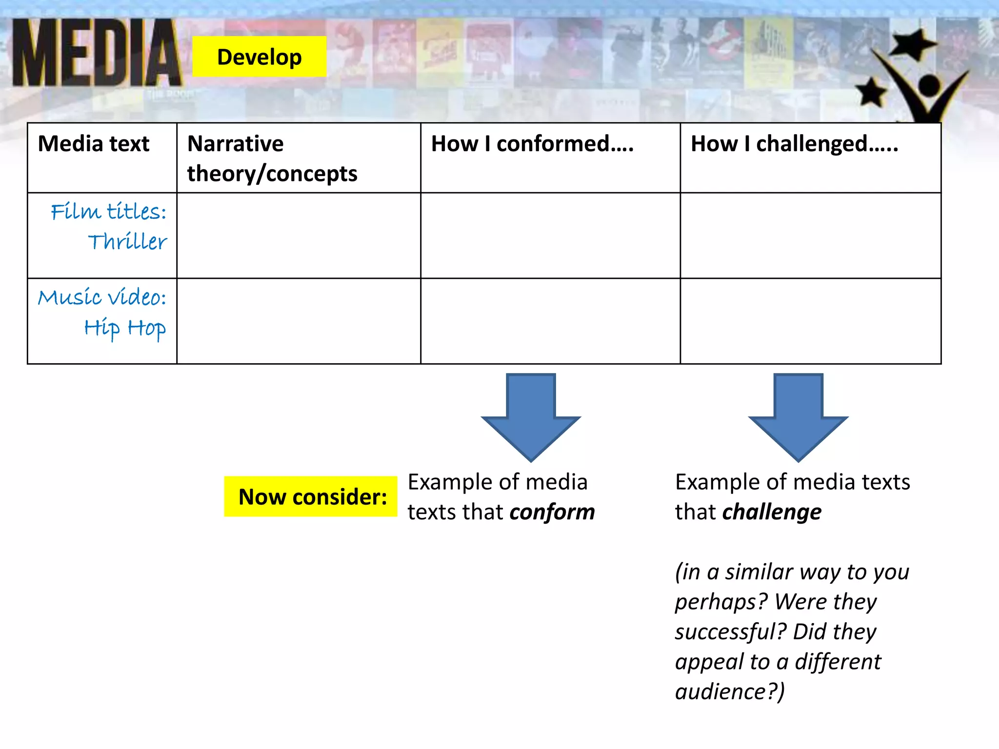 Media text Narrative
theory/concepts
How I conformed…. How I challenged…..
Film titles:
Thriller
Music video:
Hip Hop
Example of media
texts that conform
Example of media texts
that challenge
(in a similar way to you
perhaps? Were they
successful? Did they
appeal to a different
audience?)
Now consider:
Develop
 