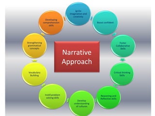8 Box Narrative Approach Strategy.pdf Narrative approach to language learning (NALL) | PPTX
