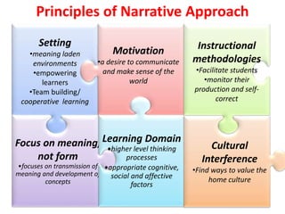 Narrative Approach To Language Learning Nall Pptx