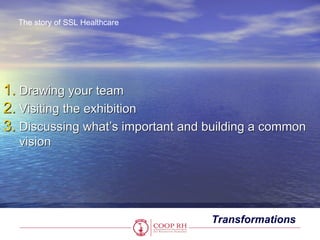 The story of SSL Healthcare




1. Drawing your team
2. Visiting the exhibition
3. Discussing what’s important and buildin...