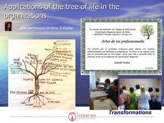 Applications of the tree of life in the
organizations
       With permission of Dina Scherrer




 Inspired from Ncazelo N...
