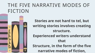 Narrative Creative Writing Skills English Presentation in Charcoal ...