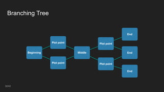 Narrative Design for Everyone | PDF
