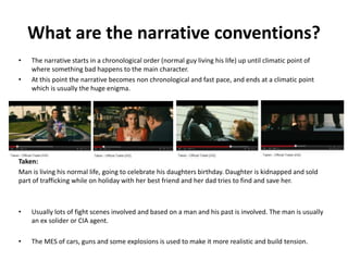 What are the narrative conventions? 
• The narrative starts in a chronological order (normal guy living his life) up until climatic point of 
where something bad happens to the main character. 
• At this point the narrative becomes non chronological and fast pace, and ends at a climatic point 
which is usually the huge enigma. 
Taken: 
Man is living his normal life, going to celebrate his daughters birthday. Daughter is kidnapped and sold 
part of trafficking while on holiday with her best friend and her dad tries to find and save her. 
• Usually lots of fight scenes involved and based on a man and his past is involved. The man is usually 
an ex solider or CIA agent. 
• The MES of cars, guns and some explosions is used to make it more realistic and build tension. 
 