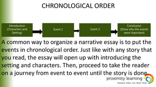 CHRONOLOGICAL ORDER
A common way to organize a narrative essay is to put the
events in chronological order. Just like with any story that
you read, the essay will open up with introducing the
setting and characters. Then, proceed to take the reader
on a journey from event to event until the story is done.
Introduction
(Characters and
Setting)
Event 1 Event 2
Conclusion
(Show why the events
were important)
 