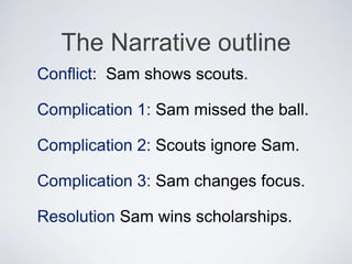 Conflict: Sam shows scouts.
Complication 1: Sam missed the ball.
Complication 2: Scouts ignore Sam.
Complication 3: Sam changes focus.
Resolution Sam wins scholarships.
The Narrative outline
 