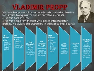 Vladimir Propp was a Russian scholar who looked at Russian
folk stories to explain the simple narrative elements.
o He was born in 1895
o He was also a film theorist who looked into character
profiles. He divided the characters in the stories into 8 parts:




The          The                                      Her
Villain      Dispatcher                               Father
• The        • The                                    • The                                The False
  person       person                       The         person                                Hero
                               The
               who                        Princess                   The       The Hero       *The
  against                  (Magical)                    who
               sends the                  or Prize                  Donor        *The        person
  the hero                   Helper
                                           * The        gives        *The       person     who takes
  in the       hero off.      * The                     the task
                                         person the                 person        who       credit for
  story                      person                     to the
                                           prince                    who        marries    the Hero’s
                            who helps                   Hero.
                                         marries at                prepares       the      actions or
                           the hero in
                                         the end of                the hero.   princess.     tries to
                            his quest
                                         the story.                                        marry the
                                                                                            princess.
 