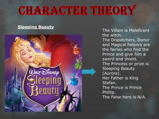 Sleeping Beauty
                  The Villain is Maleficent
                  the witch.
                  The Dispatchers, Donor
                  and Magical helpers are
                  the fairies who find the
                  Prince and give him a
                  sword and shield.
                  The Princess or prize is
                  Sleeping Beauty
                  (Aurora).
                  Her Father is King
                  Stefan.
                  The Prince is Prince
                  Phillip.
                  The False hero is N/A.
 