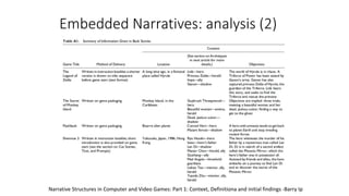 Embedded Narratives: analysis (2)
Narrative Structures in Computer and Video Games: Part 1: Context, Definitiona and initial findings -Barry Ip
 