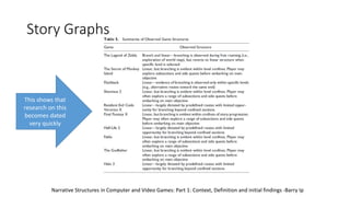Story Graphs
Narrative Structures in Computer and Video Games: Part 1: Context, Definition and initial findings -Barry Ip
This shows that
research on this
becomes dated
very quickly
 