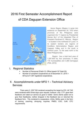 1
2016 First Semester Accomplishment Report
of CDA Dagupan Extension Office
I. Regional Statistics
 Number of Personnel (Field=13; Office based=19 Total=32)
 Number of compliant cooperatives as of December 31, 2015 =
841out of 1,507 registered cooperatives.
II. Accomplishments under MFO 1 – Technical Advisory
Services
There were 2, 229 TAS rendered exceeding the target by 874. All TAS
were rendered within three days upon request, however, only 1,771 gave their
feedback and rated our service as good or better. Some clients opted not to
give their feedbacks; neither dropped in the feedback box or returned the
feedback form. TAs rendered to cooperators, LGUs, NGAs were in the form
of training, coaching, cliniquing, inquiries, PMES, COC, CoR, CTC
requirements.
Ilocos Region (Region I) came into
existence on September 24, 1972 when
provinces of the Philippines were
organized into 11 regions by Presidential
Decree No.1 of the Integrated Plan of
President Ferdinand E. Marcos. Region
1 is located in the northwest of Luzon. In
its eastern borders are regions of
Cordillera Administrative Region and
Cagayan Valley and in the south is
Central Luzon. To the west north is the
West Philippine Sea.
Region has a total land area of
1,297,409 ha; four provinces; 9 cities;
116 municipalities and 3,265 barnagays
(PSA, 2016)
 