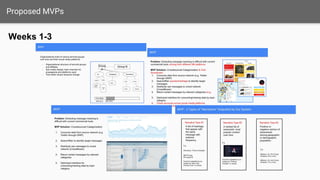 Information Overload
How do we conceptualize and organize
the challenges our users face?
Week 4
 