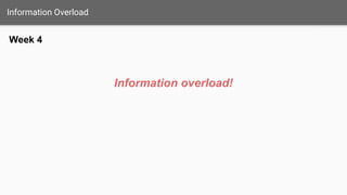 What kinds of problems are there?
Global
Tweet-level
Awareness
Response
Mapping the Problem Space
Week 4
 