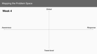 Company F
Persistent ID-Alias tracker
Existing Products
Global
Tweet-level
Awareness Response
IO Org Chart
No baseline for monitoring/aggregating
use of tech
Automatic Narrative Detection
Language/culture experts aren’t able
to work at scale
Company C
Virality Predictor
Understand which narratives are the most salient
Counter-Narrative Generator
DoD/Gvt. social media
presence is weak
Company E
Site Scraper
Need more cached information
access
Company D
Expedited Content Categorization
Scale of social media makes manual efforts
painful
Company B
Bot Detector
.
Company A
Important Event Predictor
Preempt real world events
 