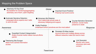 Opportunities
Global
Tweet-level
Awareness Response
Adversary IO Org Chart
No baseline for monitoring/aggregating
adversary use of tech; cyber targeting
Automated Narrative Detection
Language/culture experts aren’t able
to work at scale
Open
Opportunities
 