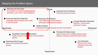 Our Beneficiaries
How can we understand our users and
the environment in which they operate?
Week 5-6
 
