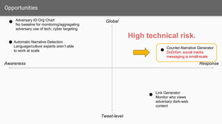 Value Proposition Canvas
Products
& Services
Web/Desktop
Application
Act on reports and
plans generated
- Little understanding of
ground-level nuances -
Little understanding of
proliferating platforms
Customer
Jobs
Gains
Pains
Gain
Creators
Pain
Relievers
- Narrative detection and topic
categorization
- Global awareness
- Reduce uncertainty of
decision making
- Add methodological rigor
to ARCYBER’s operations
Awareness
ARCYBER - BG General (Decision Maker)
 