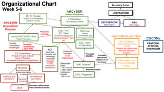 Customer Quote
“Things are changing everyday. We need
something that can help us with our long-term
strategy, regardless of how many times we have to
adjust our execution.”
Week 7
 