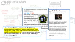 Example Criteria
Co-Occurring Hashtags
Week 7
 