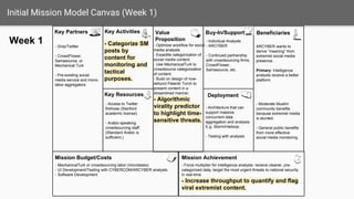 How do we begin?
We learned about a wide variety of problems.
Weeks 1-3
 