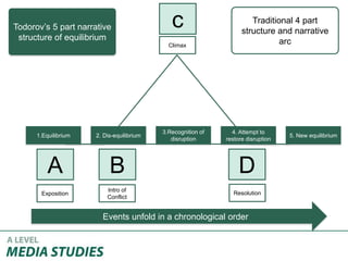 A
Exposition
B
Intro of
Conflict
c
Climax
D
Resolution
1.Equilibrium 5. New equilibrium2. Dis-equilibrium
4. Attempt to
restore disruption
Events unfold in a chronological order
3.Recognition of
disruption
Todorov’s 5 part narrative
structure of equilibrium
Traditional 4 part
structure and narrative
arc
 