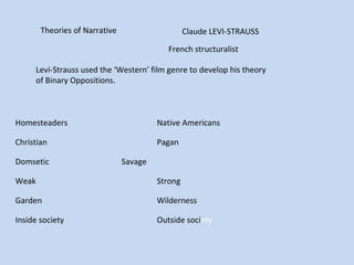 Theories of Narrative Claude LEVI-STRAUSS
Levi-Strauss used the ‘Western’ film genre to develop his theory
of Binary Oppositions.
French structuralist
Homesteaders Native Americans
Christian Pagan
Domsetic Savage
Weak Strong
Garden Wilderness
Inside society Outside society
 