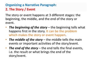 Organizing a Narrative Paragraph:
2. The Story / Event
The story or event happens at 3 different stages: the
beginning, the middle, and the end of the story or
event.
• The beginning of the story – the beginning tells what
happens first in the story. It can be the problem
which makes the story or event happen.
• The middle of the story – the middle tells the main
events or important activities of the story/event.
• The end of the story – the end tells the final events,
i.e. the result or what brings the end of the
story/event.
 