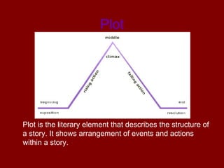 Narrative plot structure power point | PPT