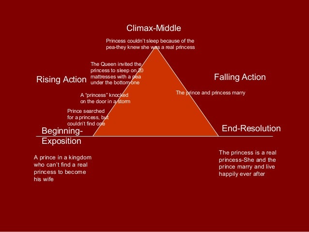 Narrative plot structure power point