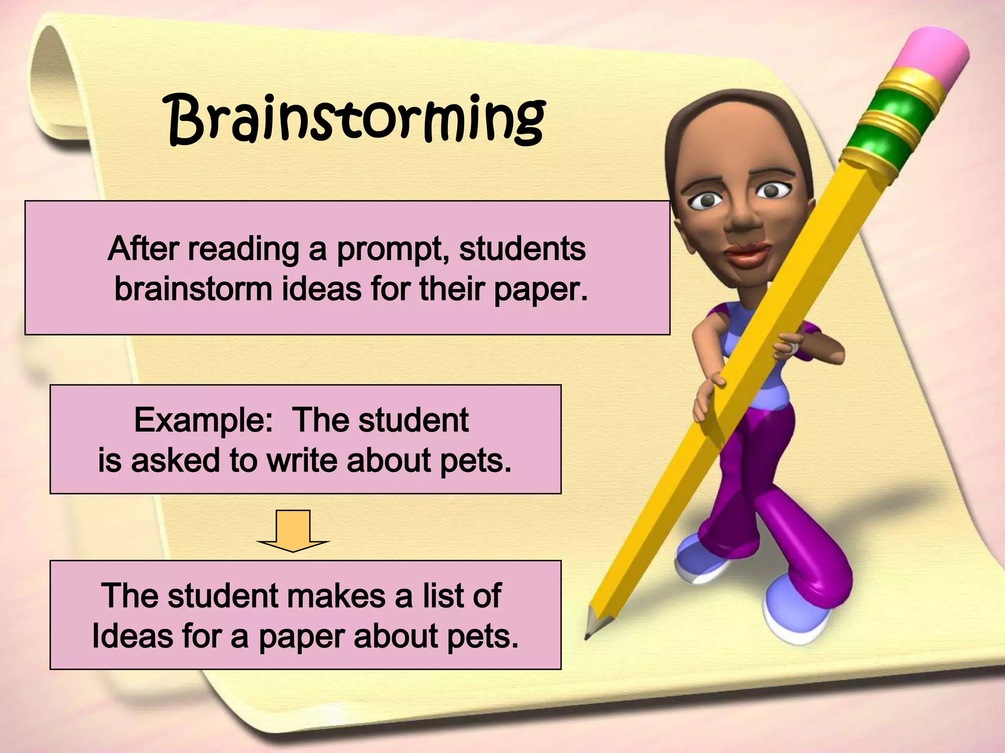 BrainstormingAfter reading a prompt, students brainstorm ideas for their paper.Example:  The student is asked to write about pets.The student makes a list of Ideas for a paper about pets.