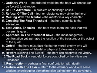 Ordinary World – the ordered world that the hero will choose (or be forced) to abandon.Call To Adventure – a problem or challenge arises.Refusal Of The Call – fear or reluctance may strike the hero.Meeting With The Mentor – the mentor is a key character.Crossing The First Threshold – the hero commits to the adventure.Test, Allies, Enemies – the hero must learn the rules that will govern his quest.Approach To The Innermost Cave – the most dangerous confrontation yet, perhaps the location of the treasure, or the object of the quest.Ordeal – the hero must face his fear or mortal enemy who will seem more powerful. Mental or physical torture may occur.Reward (Seizing The Sword) – the hero can celebrate the victory.The Road Back – vengeful forces controlled by the villain are unleashed.Resurrection – perhaps a final confrontation with death.Return With The Elixir – return to the ordinary world with some wisdom, knowledge or something else gained from the adventure.
