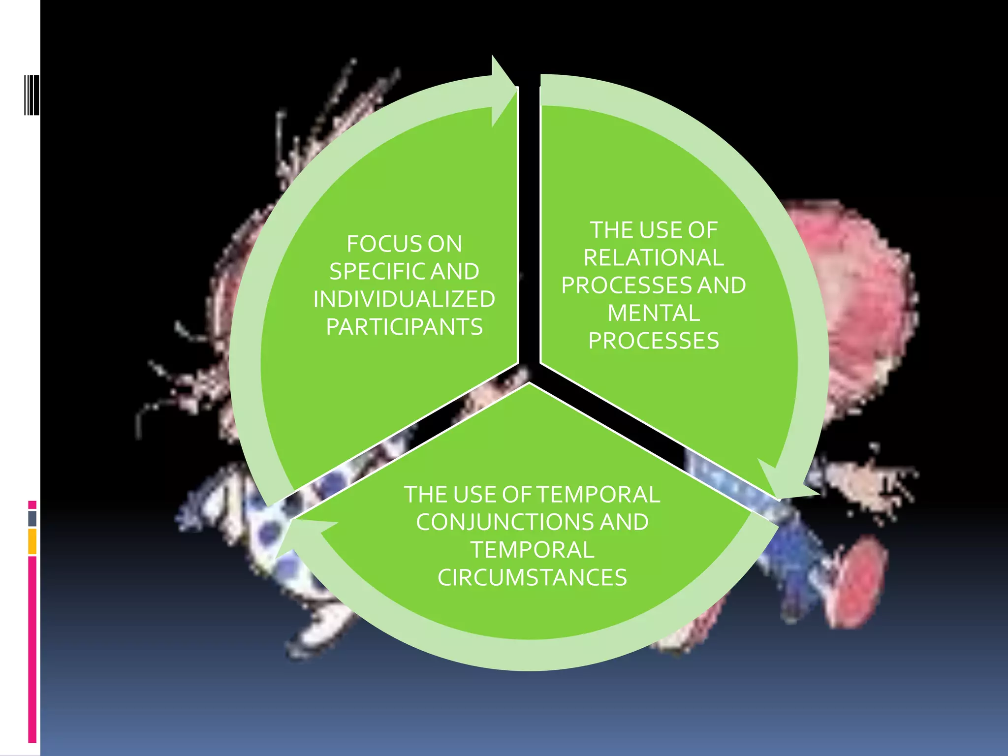 THE USE OF
RELATIONAL
PROCESSESAND
MENTAL
PROCESSES
THE USE OFTEMPORAL
CONJUNCTIONS AND
TEMPORAL
CIRCUMSTANCES
FOCUS ON
SPECIFIC AND
INDIVIDUALIZED
PARTICIPANTS
 
